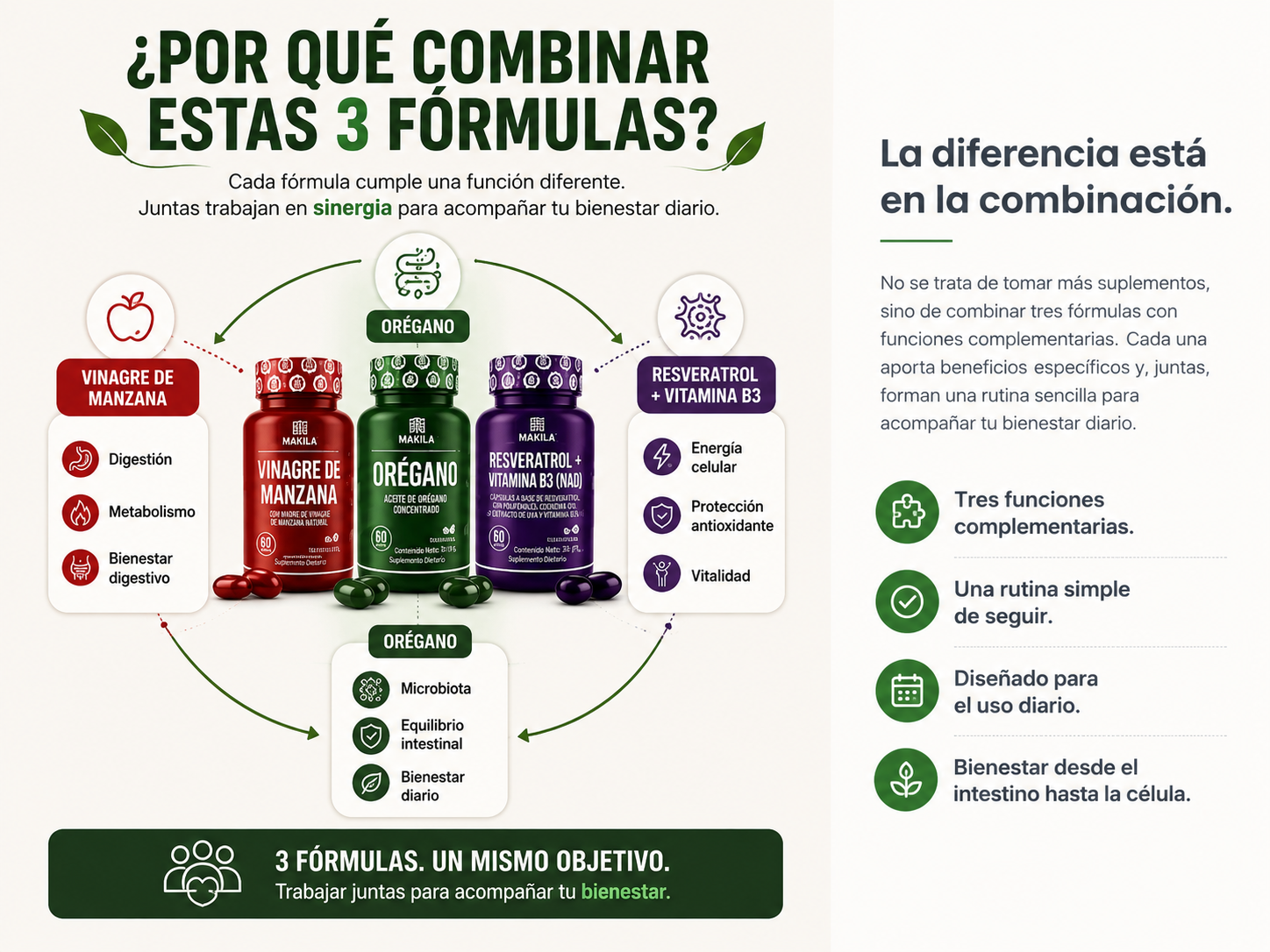 Makila Stack Bienestar Integral | Vinagre de Manzana + Orégano + Resveratrol + Vitamina B3